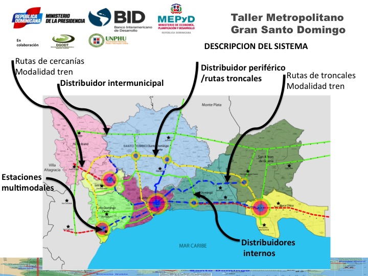 Pedro B. Ortiz Santo Domingo metropolitano urbano plan estrategico estructural metro-matrix