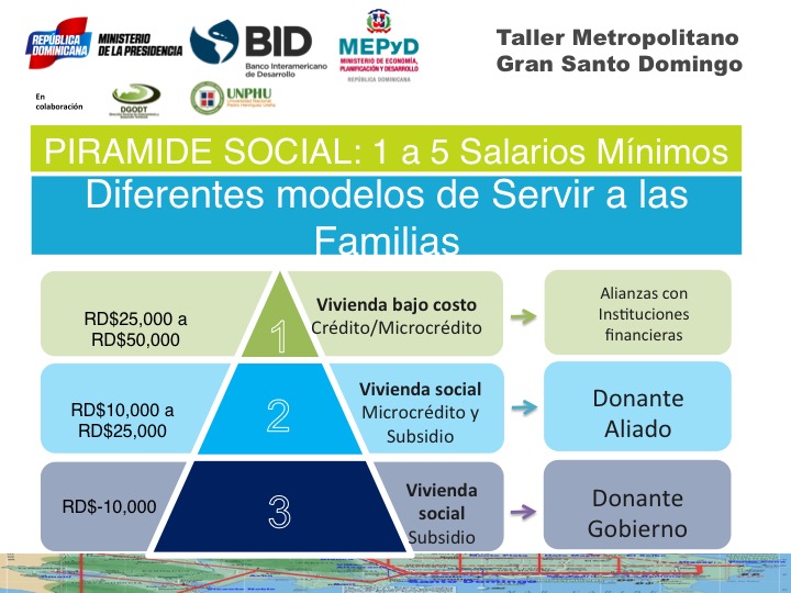 Pedro B. Ortiz Santo Domingo metropolitano urbano plan estrategico estructural metro-matrix