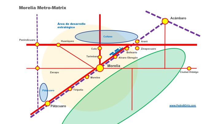 Pedro B. Ortiz Morelia Michoacan Metropolitan Metro Matrix Structural Strategic Planning