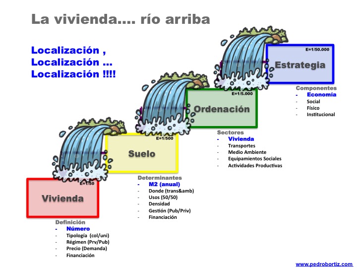 Pedro B. Ortiz Santo Domingo metropolitano urbano plan estrategico estructural metro-matrix